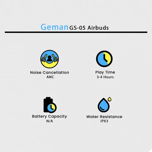 Geman GS-05 - Feature Icons: ANC, Playtime, Battery, IPX3